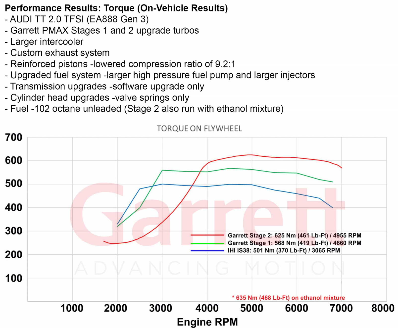 AUDI VW SEAT SKODA 2.0 TSI EA888 (MQB) Stage 1 Turbo 485hp, Garrett POWERMAX AUDI VW SEAT SKODA 2.0 TSI EA888 (MQB) Stage 2 Turbo 600hp, Garrett POWERMAX