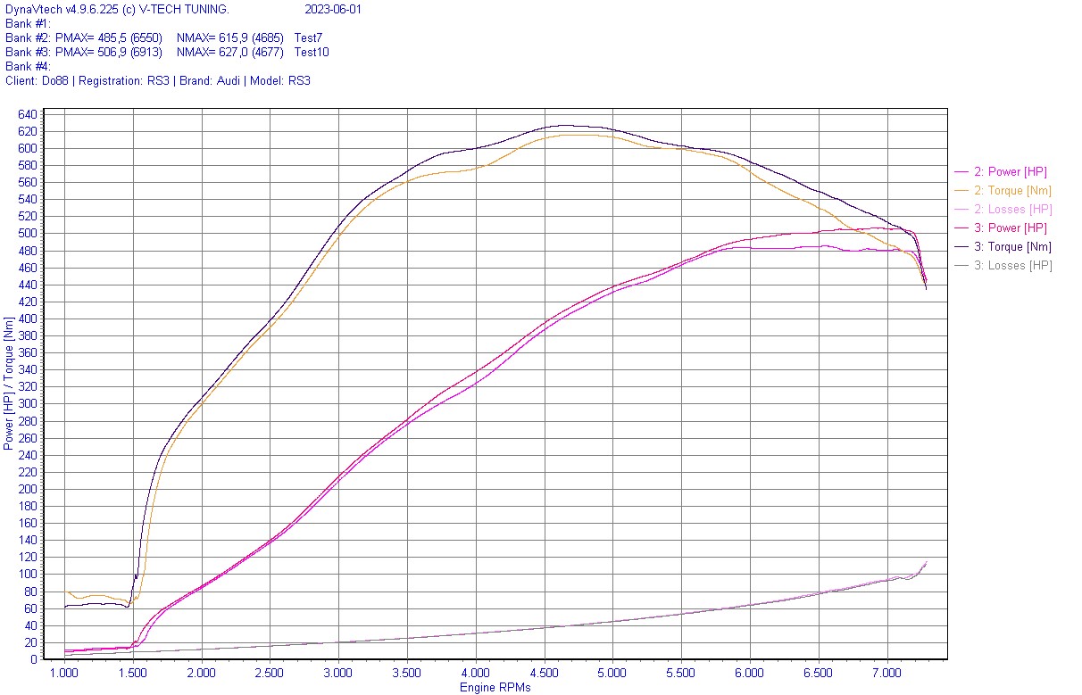 Audi RS3 8V 8Y / TT RS (8S) BeastFlow Geschlossenes Lufteinlasssystem + InloppsSchläuchen OE Audi RS3 8V 8Y / TT RS (8S) BeastFlow Offenes Lufteinlasssystem