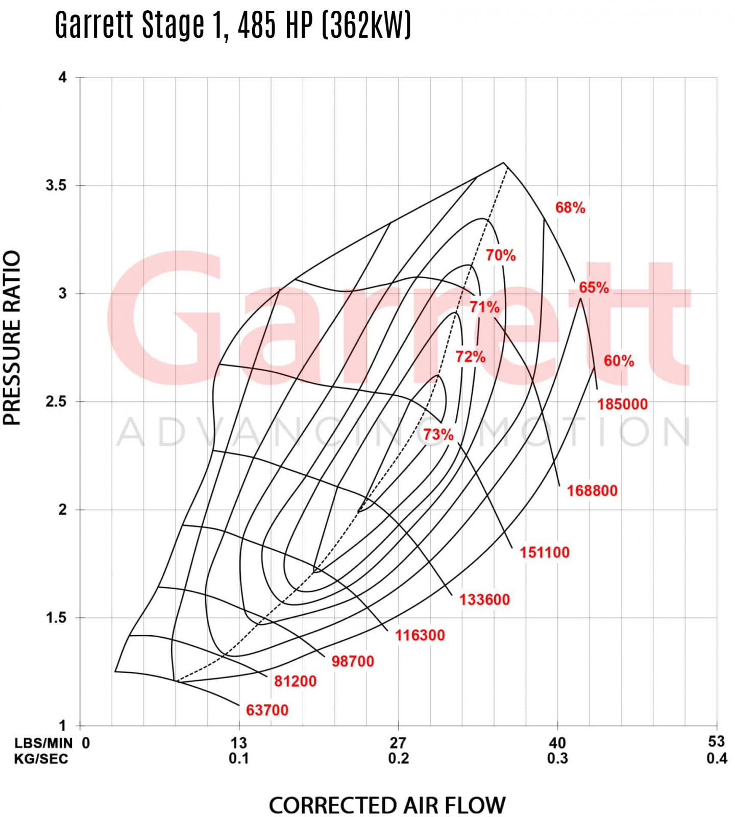 AUDI VW SEAT SKODA 2.0 TSI EA888 (MQB) Stage 1 Turbo 485hp, Garrett POWERMAX AUDI VW SEAT SKODA 2.0 TSI EA888 (MQB) Stage 2 Turbo 600hp, Garrett POWERMAX