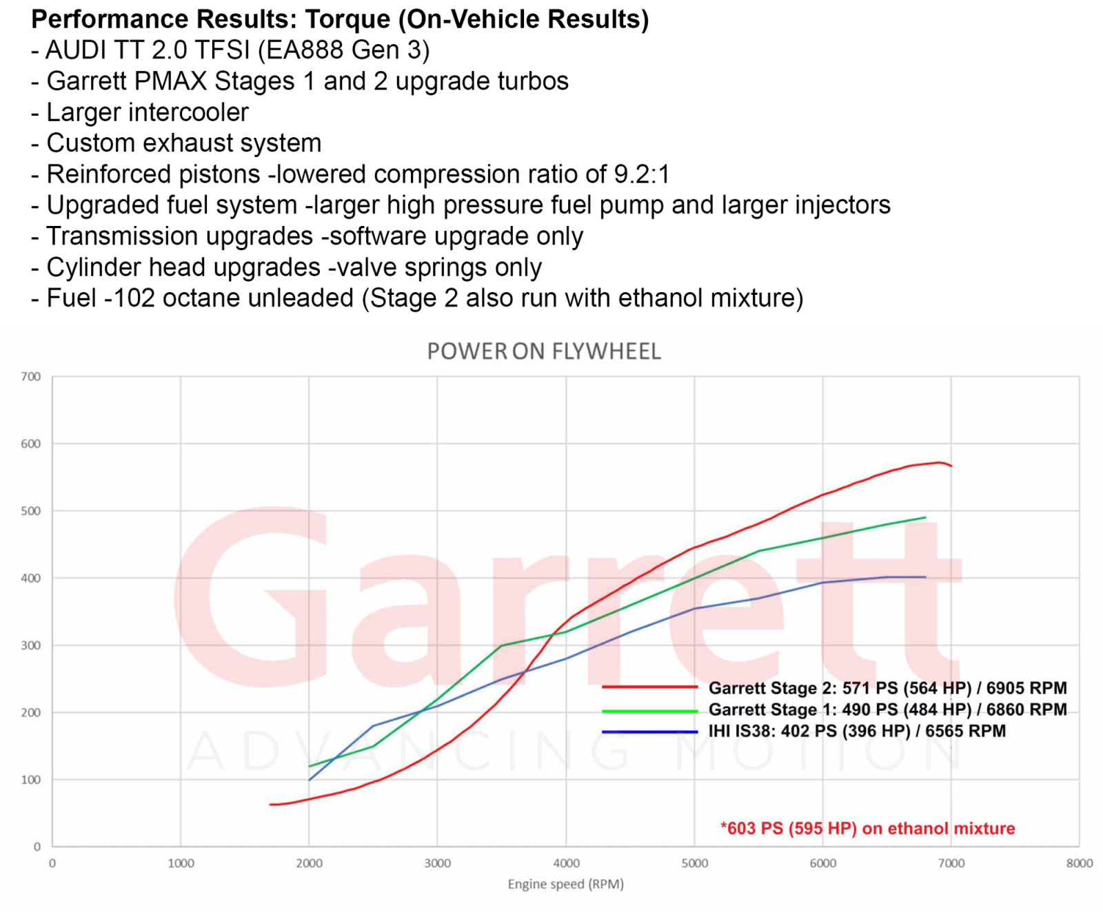 AUDI VW SEAT SKODA 2.0 TSI EA888 (MQB) Stage 1 Turbo 485hp, Garrett POWERMAX AUDI VW SEAT SKODA 2.0 TSI EA888 (MQB) Stage 2 Turbo 600hp, Garrett POWERMAX